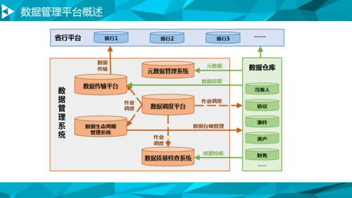 大數(shù)據(jù)治理平臺(tái)建設(shè)方案 數(shù)據(jù)處理服務(wù)的核心價(jià)值與實(shí)施路徑